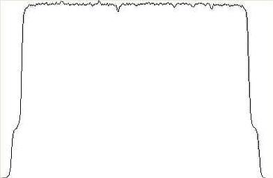 Raw data profiles only systems